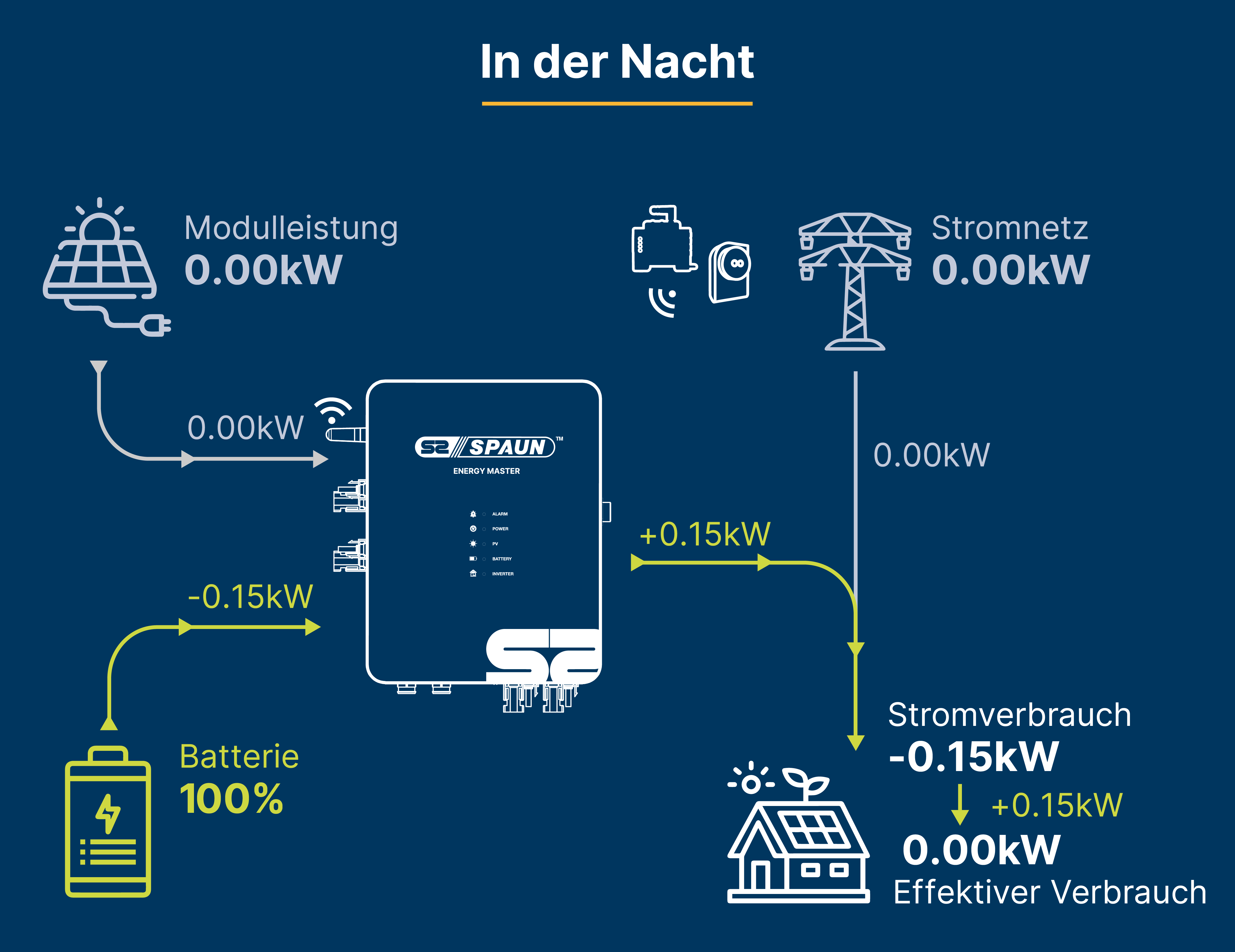 EM In der Nacht EM In der Nacht